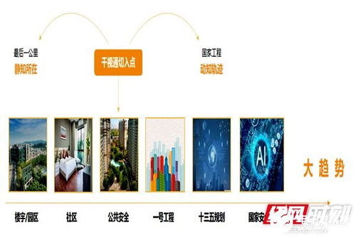 湖南首家人工智能產業園在長沙天心經開區授牌 人工智能公共數據